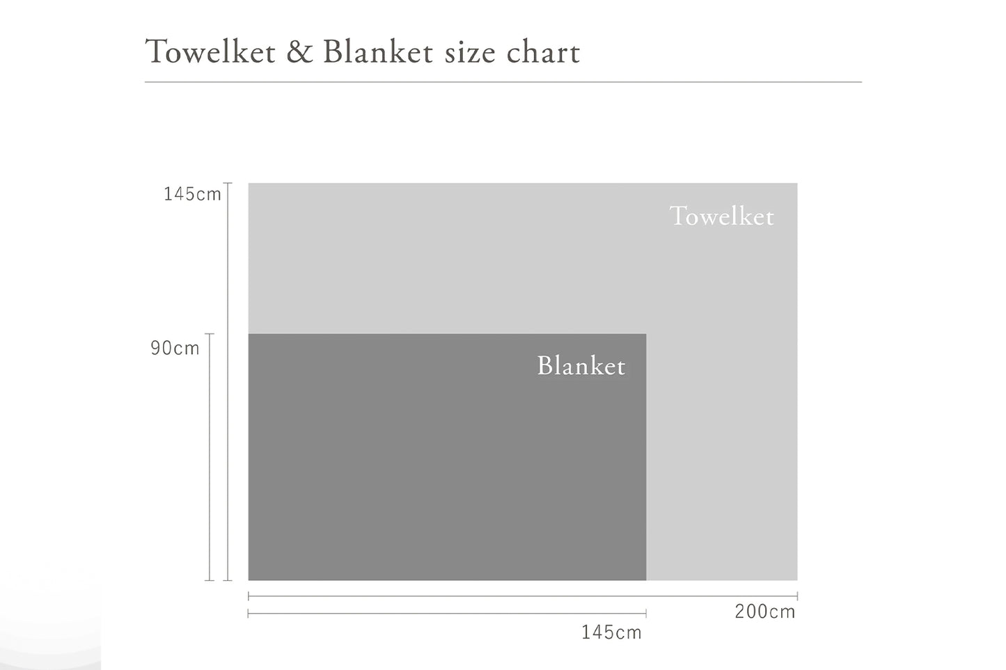 Wellis Premium organic Towelket